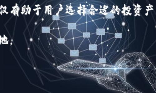 比特派钱包：全面支持的币种交易一览/  
比特派钱包, 加密货币, 数字资产, 交易所, 钱包安全/guanjianci  

比特派钱包简介
在数字货币飞速发展的今天，安全、高效的数字资产管理工具成为了众多投资者的必需品。其中，比特派钱包以其独特的功能和广泛的支持币种而受到了广泛关注。无论你是加密货币的新手还是资深投资者，了解比特派钱包所支持的币种将有助于你更好地规划和管理自己的数字资产。

比特派钱包支持的主要币种
比特派钱包支持多种主流加密货币的交易，这使得用户能够在一个平台上管理不同类型的资产。以下是比特派钱包支持的一些主要币种：
ul
listrong比特币 (BTC)/strong：作为第一种加密货币，比特币是当前市场上最为流行和最具价值的数字资产。其去中心化的特性和广泛的接受度使得比特币成为了数字资产投资的首选。/li
listrong以太坊 (ETH)/strong：以太坊是一个开放的区块链平台，其智能合约功能使得它在去中心化应用和金融领域中具有重要地位。比特派钱包支持以太坊的存储和交易，使用户能方便地进行各种操作。/li
listrong莱特币 (LTC)/strong：莱特币是比特币的“轻量级”版本，其交易确认速度更快，手续费更低。适合那些希望快速交易的小额投资者。/li
listrong瑞波币 (XRP)/strong：瑞波币专注于跨境支付，也是与传统金融机构合作的主要数字货币之一。比特派钱包让用户能够便捷地管理瑞波币的资产。/li
listrong比特现金 (BCH)/strong：作为比特币的分叉币，比特现金旨在解决比特币的交易速度和费用问题。比特派钱包支持BCH，使得用户可以轻松进行低费用的交易。/li
listrong狗狗币 (DOGE)/strong：虽然起初作为一个玩笑币种，但如今狗狗币已经吸引了大量投资者的目光。比特派钱包对其的支持也进一步体现了其对市场动向的灵活反应。/li
listrong其它主流币种/strong：除了上述主要币种，比特派钱包还支持多种其他数字资产，包括但不限于泰达币 (USDT)、ChainLink (LINK)、Polkadot (DOT) 等。/li
/ul

安全性与用户体验
在数字资产交易中，安全性是一个至关重要的因素。比特派钱包采用了多重加密技术，保障用户资产的安全。同时，用户界面设计简洁，使得即使是初学者也能快速上手。用户在使用比特派钱包的过程中，可以享受到流畅的交易体验，处理各种交易时不会感到繁琐。

如何使用比特派钱包进行交易
使用比特派钱包进行交易非常简单。用户只需遵循以下几个步骤即可完成：
ol
listrong下载和安装/strong：在比特派官网或各大应用商店下载比特派钱包，按照提示完成安装。/li
listrong创建账户/strong：打开应用后，用户需创建一个新账户，并高度重视账户密码的强度，以确保资产的安全。/li
listrong充值资产/strong：用户可通过转账或兑换其他币种的方式将资产充值到比特派钱包，具体操作可以参考钱包内的指引。/li
listrong进行交易/strong：充值完成后，用户便可在钱包内自由选择所需交易的币种，按照交易流程进行操作。/li
listrong资产管理/strong：交易完成后，用户可随时在钱包内查看自己的资产状况，并根据市场动态作出调整。/li
/ol

市场趋势与未来展望
随着区块链技术的不断发展，数字货币市场也呈现出不断变化的趋势。这些变化不仅体现在币种的数量上，也包括交易方式、支付渠道等多方面。比特派钱包作为一个积极响应市场需求的工具，将不断更新其功能，支持更多新兴的数字资产，以满足不同用户的需求。

此外，随着更多主流企业和机构面向加密货币开放，其市场接受度与日俱增。比特派钱包在这样的环境下，必将迎来更为广阔的发展机遇，为用户提供更加优质的服务。

小结
总之，比特派钱包凭借其支持的多种加密货币和优质的用户体验，已经成为了数字资产管理的重要工具。了解比特派钱包支持的交易币种，不仅有助于用户选择合适的投资产品，更能帮助他们在瞬息万变的市场中把握机遇。随着未来的发展进程，值得期待的是，比特派钱包必将在数字货币领域扮演更加重要的角色。

除了以上讨论的话题，用户们也可以关注市场的新动向，及时更新自己的投资策略。通过不断学习新知识，才能在加密货币世界中立于不败之地。  

欢迎您随时咨询有关比特派钱包的任何问题，我们会竭诚为您提供支持与帮助。