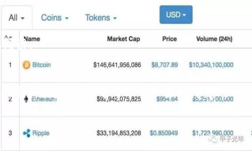 特派显示不能交易这个问题可能会让很多用户感到困惑，尤其是在你期待能够顺利进行交易的时候。本文将详细探讨这一现象的可能原因、解决方案以及一些相关的注意事项，希望能为你提供帮助。

什么是b特派？
在开始讨论具体的交易问题之前，我们先简单了解一下 b特派。b特派通常是指“特派”的一种交易方式，常用于在线金融市场。它为交易者提供了便利，使他们能够快速、有效地进行买卖。然而，随着市场的不断变化以及策略的演变，使用特派交易的用户可能会偶尔遇到一些技术性或操作性的问题。

为什么会出现“不能交易”的提示？
首先，要明白出现“不能交易”提示的原因是多方面的。我们可以将这些原因归纳为以下几种主要类型：
ul
    listrong账户问题：/strong账户余额不足或账户被冻结可能导致无法进行交易。/li
    listrong市场状况：/strong在某些情况下，市场波动过大可能会限制交易，尤其是在高风险或低流动性市场中。/li
    listrong技术故障：/strong系统升级或维护可能会造成临时性的交易限制。/li
    listrong交易策略：/strong某些策略可能对特派交易有特定的限制。/li
    listrong法规限制：/strong某些地区的法规可能限制了交易的类型或方式。/li
/ul

如何解决“不能交易”的问题？
当你遇到“不能交易”的问题时，首先要冷静分析具体情况。以下是一些可能的解决方案：

h4检查账户余额/h4
确保你的账户中有足够的余额以支持所要进行的交易。如果余额不足，可能需要进行充值才能继续交易。另外，查看是否有未完成的交易，这也可能会影响可用的余额。

h4了解市场现状/h4
在进行交易前，查看相关市场的动向。如果市场波动过大，可能会面临暂时的交易限制。在这种情况下，建议耐心等待市场稳定再进行操作。

h4联系客户支持/h4
如果你确信问题不在于你个人的账户，可以考虑联系平台的客户支持。提供尽可能详细的信息，以便他们快速帮助你解决问题。

h4检查系统公告/h4
有时平台会提前公布维护信息或系统故障的通知。查看相关公告能够为你提供有效的信息，了解是否是由于平台的技术问题导致无法交易。

h4遵循交易策略/h4
如果你使用的是特定的交易策略，请确保该策略没有设置限制，让你被锁定在某一状态中。调整你的策略，使其更具灵活性。

预防措施与建议
为了减少未来再次出现“不能交易”提示的可能性，可以采取一些预防措施。

h4监控账户动态/h4
定期查看账户余额和交易历史，及时发现潜在的问题。此外，设置账户提醒功能，可以第一时间获知账户状态的变化。

h4学习市场分析/h4
提升个人的市场分析能力，了解市场动向和趋势。当你具备足够的知识时，能够更好地判断何时交易或何时等待。

h4了解操作制度/h4
熟悉平台的操作流程以及可能的风险，有助于你在进行交易时减少不必要的困扰。平台通常会提供详细的操作指南，建议仔细阅读。

总结
出现“特派显示不能交易”的现象虽然让人沮丧，但通过冷静思考和适当的操作，绝大多数问题都是可以解决的。希望通过本文的分析和建议，能够帮助你排除故障，尽快恢复正常交易。同时，保持良好的交易习惯和不断学习的态度，将助你在未来的交易中更加顺利。

交易问题, b特派, 账户余额, 市场波动, 客户支持/guanjianci