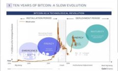 比特派云钱包提现详解：零手续费、实时到账的
