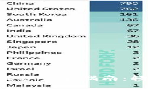 比特派钱包更换设备登录指南：轻松迁移，安全无忧