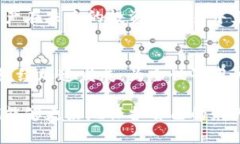 biao第一个以太坊钱包私钥的揭秘：如何安全管理