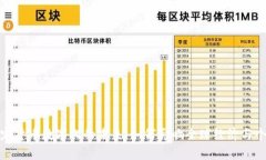 探索法定货币数字化的未来：如何影响全球经济