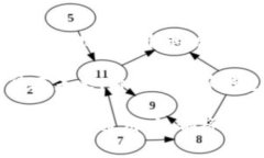  比特派钱包源码分析：解密区块链背后的技术与