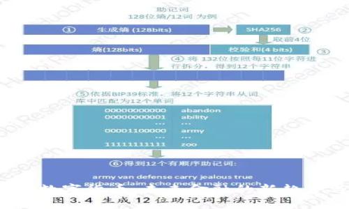 2023年电科数字货币：未来金融的新趋势与应用前景