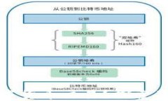 中国为何积极推动数字货币交易？探索背后的原
