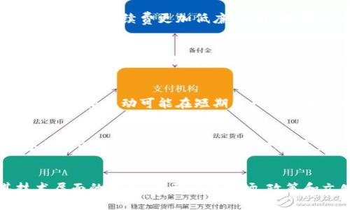 数字货币与美元货币：什么是它们的区别与联系

数字货币,美元货币,区别与联系,加密货币,金融科技/guanjianci

数字货币的定义
数字货币，顾名思义，是以电子形式存在的货币。与纸币和硬币不同，它们并不依赖于任何实体的存在。数字货币可以被分为多种类型，最突出的无疑是加密货币，例如比特币和以太坊。它们基于区块链技术，保障交易的安全性与透明度。数字货币的交易速度通常比传统的银行系统更快，且能够在全球范围内实现无障碍流通。这种便捷性吸引了越来越多的用户进入这个新兴领域。

美元货币的背景
美元（USD）是美国的法定货币，同时也是全球最主要的储备货币之一。自20世纪中叶以来，美元在国际贸易与金融市场中的地位越来越强大。它不仅被广泛接受为商品交易的支付手段，还被许多国家用作外汇储备。美元的信用深厚，背后有美国政府及其经济实力作为保障，因而在全球范围内享有极高的信任度。

数字货币与美元货币的主要区别
数字货币与美元货币的最大区别在于其本质和发行机制。数字货币没有中央机构控制，通常由算法或特定的共识机制进行管理。而美元货币则由美国联邦储备系统监控和管理，具有明确的法律支持。此外，数字货币交易通常是不受监管的，这使其在某些方面被视为高风险。而美元货币则受到严格的金融法规约束。

数字货币与美元货币的相互关系
尽管存在许多差异，数字货币与美元货币之间并非完全对立。事实上，市场上已经出现了一种趋势，就是将数字货币与美元挂钩，例如稳定币（Stablecoins）。这些稳定币的价值通常与美元或其他法定货币保持固定，使得用户在享受数字货币便利的同时，也能规避价格波动带来的风险。此外，一些大型金融机构开始允许用户使用数字货币进行美元交易，这进一步模糊了二者的界限。

数字货币的优势
数字货币在许多方面都展现出了其独特的优势。首先，由于其去中心化的特性，用户可以更加直接地控制自己的资产。其次，数字货币的交易通常忽略了传统银行的繁琐流程，因而使得交易速度更快，手续费更加低廉。另外，数字货币还具备较高的透明度，用户可以随时查阅交易记录，确保账户安全。最后，随着区块链技术的不断发展，数字货币的应用场景也逐步扩展，涵盖了从支付到数据存储、智能合约等多种领域。

美元货币的优势
美元既是全球最流行的货币，也是一种被广泛采用的国际交易工具。美元的优势在于它的流动性和稳定性。由于贸易商和投资者普遍依赖美元，任何以美元计价的资产都能更轻易地被买卖。此外，美元的信用背书主要来自美国强大的经济文化，这使得它成为投资者的“避风港”。在全球经济不确定性加大的背景下，美元的需求依然保持强劲。

数字货币的未来
数字货币的发展仍在持续，未来可能带来更多的机遇与挑战。例如，监管政策的逐步完善可能使数字货币的应用更加广泛与合法化。然而，也有部分分析师警告，数字货币的投资风险不能被低估，价格波动可能在短期内产生巨大的损失。

美元货币的未来
美元在未来的地位很可能仍将稳固，但也面临新的挑战。随着全球经济重心的转移，其他国家的货币（尤其是欧元和人民币）也在逐步增强其国际影响力，可能影响美元的主导地位。此外，数字货币的发展可能会对美元的使用产生影响，数字化的支付手段可能会逐步取代传统的货币交易方式。

总结
总的来说，数字货币与美元货币是当前金融科技领域中非常重要的两个概念。它们之间既有明显的区别，也存在着某种程度的相互依存关系。在理解这两者的互动时，我们不仅需要关注其技术层面的变革，也要留意市场、政策和文化等多方面因素的综合影响。在未来，数字货币与美元货币将如何协调发展，值得我们持续观察与思考。