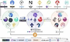 数字货币推广的目的数字货币已经成为当今经济