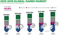 揭秘以太坊的矿池与钱包期货：抓住数字货币的
