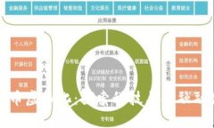 苹果数字货币虚拟化：探索科技与金融融合的新