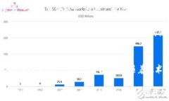 数字货币的神秘面纱：探索其核心技术与未来趋