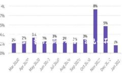 美国最大的数字货币矿场：潜力与挑战数字货币