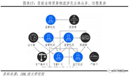 :
比特派地址删除怎么找回？全面解析及解决方案