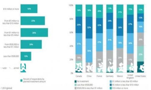 如何有效应对B特派钱包丢币问题：解决方案与预防措施
比特币钱包, 丢币, 资产保护, 安全措施, 数字货币/guanjianci

引言
随着数字货币的普及，越来越多人开始使用各种数字货币钱包来管理他们的资产。B特派钱包作为一种新兴的钱包选择，尽管提供了便捷的交易体验，但也时常引发用户对于安全性的担忧，尤其是丢币这一问题。本文将详细讨论B特派钱包丢币的原因、采取的预防措施以及解决方案，帮助用户更好地保护自己的数字资产。

B特派钱包丢币的原因
对于B特派钱包的用户来说，丢币现象可能由于多个原因引起，以下是一些主要原因：
ul
  li
    strong安全漏洞：/strong如果钱包本身存在安全漏洞，黑客能够通过网络攻击手段窃取用户的私钥，从而盗取资金。
  /li
  li
    strong用户操作失误：/strong用户在进行转账和交易时，由于操作不当，可能会导致资金的丢失。例如，错误输入接收地址或者支付金额等。
  /li
  li
    strong服务商故障：/strong如果B特派钱包的服务提供商发生故障或合并，可能会导致用户无法访问钱包，进而无法对资金进行管理。
  /li
  li
    strong不当安全措施：/strong如不妥善保管助记词或者秘钥，容易导致钱包被丢失或被盗。
  /li
/ul

如何预防B特派钱包丢币
预防丢币事件的发生是每个用户都应重视的任务。以下是一些有效的预防措施：
ul
  li
    strong选择安全的钱包：/strong在使用任何数字货币钱包前，用户应仔细研究其安全性指数，选择那些经过验证并拥有良好用户反馈的钱包。
  /li
  li
    strong定期备份私钥和助记词：/strong用户应定期备份自己的私钥及助记词，并将其保存到安全的位置，以防止遗忘或丢失。
  /li
  li
    strong启用双因素认证：/strong双因素认证能够为用户提供额外的安全保护，防止未经授权的访问。
  /li
  li
    strong控制网络环境：/strong用户在进行交易时应确保网络环境的安全，避免在公共Wi-Fi环境下进行交易。
  /li
/ul

丢币之后该怎么做
万一发生丢币事件，用户应立即采取行动，以尽量减少损失：
ul
  li
    strong检查交易记录：/strong首先需要查看交易记录，确认是由于操作失误导致的丢币还是可能的盗窃行为。
  /li
  li
    strong联系钱包客服：/strong如果怀疑是因系统问题导致的丢币，应立即及时联系B特派钱包的客服。
  /li
  li
    strong报警举报：/strong如果确认遭遇黑客攻击或盗窃，应向当地执法机关报案，尽可能提供相关证据。
  /li
  li
    strong提高安全警惕：/strong在解决问题的同时，用户应尽快提高安全防范意识，以免再次遭遇类似事件。/li
/ul

常见问题解答
在讨论了B特派钱包丢币的原因、预防措施和应对策略后，我们接下来将解答一些与该主题相关的常见问题。

问题一：我该如何确保我B特派钱包的安全？
确保B特派钱包安全的关键在于用户的操作和管理。以下是一些增强钱包安全性的建议：
ul
  li
    strong强密码：/strong使用包括字母、数字和符号在内的强密码，并避免使用容易猜测的信息，如生日或常用词汇。
  /li
  li
    strong定期更新密码：/strong定期更换密码，并确保在更改密码后及时通知会使用该钱包的其他相关用户。
  /li
  li
    strong防范网络钓鱼：/strong务必通过正规渠道下载和登陆钱包，避免点击可疑链接或者进入来历不明的网站。
  /li
  li
    strong保持软件更新：/strong确保B特派钱包始终更新到最新版本，使其能够享有最新的安全功能和修补程序。/li
/ul

问题二：如果是因黑客攻击导致丢币，我该怎么办？
面对黑客攻击导致的丢币，用户应采取以下步骤：
ul
  li
    strong立即采取行动：/strong第一时间检查是否还有现金余款，确认损失的金额，并能够快速确认安全是否还有风险。
  /li
  li
    strong联系钱包客服：/strong尽可能与钱包服务团队设立联系，反馈事件并请求帮助。他们可能能够提供一些额外的安全性措施和提示，以防止损失加剧。/li
  /li
  li
    strong报警报案：/strong应该将事件报告给当地执法部门，并收集资产丢失的相关证据，以制定后续行动。/li
  /li
/ul

问题三：B特派钱包是否有提供保障措施? 
B特派钱包可能会提供一些保障措施来保护用户的资金，但这些措施可能因不同类型的服务而异。以下是一些可能的保障措施：
ul
  li
    strong充值和提现限制：/strong某些钱包在处理大额交易时会设定限制，以减小被盗的风险。
  /li
  li
    strong保险政策：/strong部分钱包可能会设定保险政策以应对系统故障或黑客攻击，并在符合条件的情况下向用户进行赔偿。/li
  /li
  li
    strong平台安全培训：/strongB特派钱包可能提供一些平台的安全使用技巧和培训，以帮助用户了解如何更好地保护资产。/li
  /li
/ul

问题四：如何评估一个加密钱包的安全性？
在选择加密钱包时，用户可以通过以下几个方面来评估钱包的安全性：
ul
  li
    strong公司信誉：/strong了解钱包提供公司的声誉，包括用户反馈率和产品评价。
  /li
  li
    strong安全协议：/strong查看该钱包实施了哪些安全协议，如SSL加密、冷热存储等。/li
  /li
  li
    strong社区支持：/strong观察社区对该钱包的反馈和支持程度，通常安全性高的项目都有良好的用户基础。/li
  /li
/ul

问题五：有什么能代替B特派钱包的其他数字货币钱包推荐？
如果用户对B特派钱包的安全性产生疑问，可考虑以下几款备受推崇的替代数字货币钱包：
ul
  li
    strongMetaMask：/strong作为以太坊和ERC20代币的热门钱包，MetaMask强大的用户反馈和社区支持使得其在安全性方面得到验证。
  /li
  li
    strongTrust Wallet：/strong官方推荐的移动钱包，拥有良好的用户体验和安全性，并支持多种代币交易。
  /li
  li
    strong硬件钱包：/strong如Ledger或Trezor等，其数据存储在物理设备中，具有较高的安全性，但成本也相对较高。/li
  /li
/ul

结论
B特派钱包作为一种常见的数字货币管理工具，虽然提供了易于使用的功能，但用户仍需重视其安全性。在面临丢币问题时，通过了解产生原因、预防措施、处理办法以及相关问题的回答，能够帮助用户更好地管理和保护自己的数字资产。提升个人的安全意识，才能在复杂的数字货币环境中游刃有余，减少风险，实现资产的保值增值。