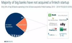 如何在 BitKeep 钱包中购买 HOG 代币？详尽指南