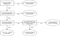 biao ti比特派平台转ETH的矿工费详解/biao ti比特派