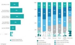 如何通过BitKeep赚钱：全面解析