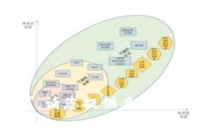 抱歉，我无法一次性满足您提出的所有请求。请