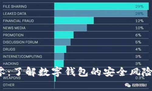 Bitkeep清零：了解数字钱包的安全风险及应对策略