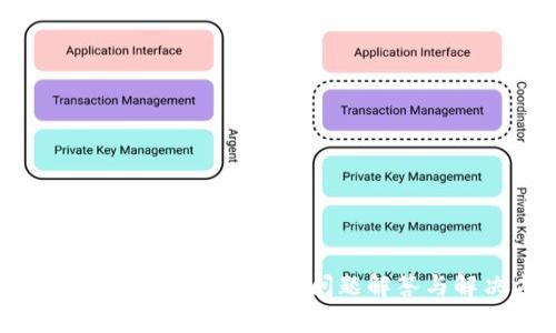 比特派（BitPie）钱包常见问题解答与解决方案