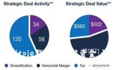 如何在Bitpie钱包中充值资金：详细指南